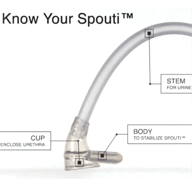 Spouti STP Device – Trans Tool Shed